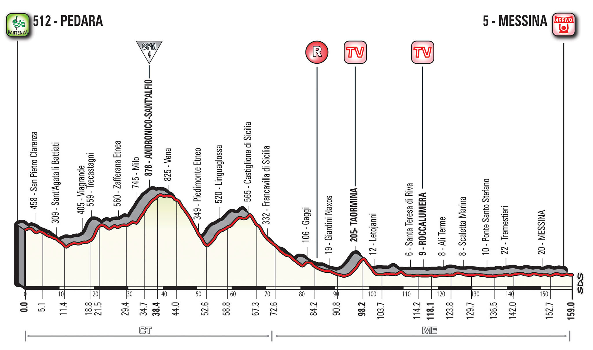 Giro d’Italia a Messina, tutto pronto.. Informazioni su tappa e viabilità