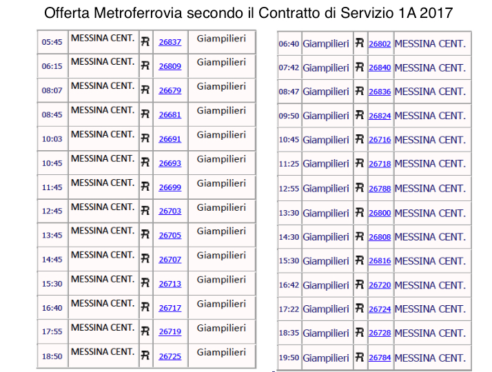 Piano Urbano del Traffico. Cisl Messina: “Metroferrovia indispensabile per trasporto pubblico locale”