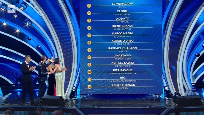 Sanremo 2020. La Prima Serata: Rula Jebreal emoziona, Achille Lauro sconvolge. LE PAGELLE 