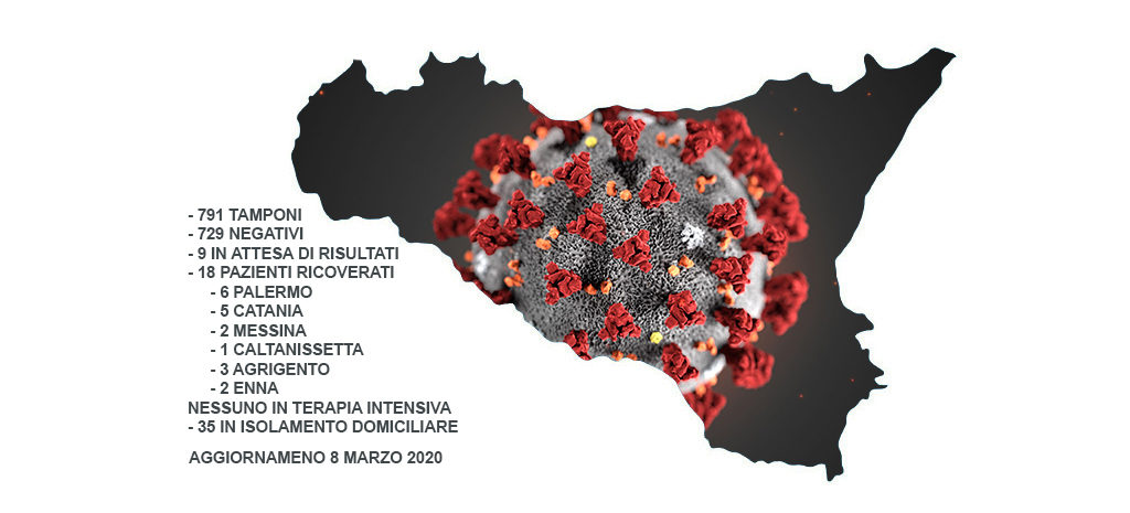 Coronavirus, l’allarme della Cisal Sicilia: “Entrate a picco, Comuni a rischio default”