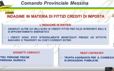 Maxi truffa sugli eco-bonus, sequestri da 1,7 milioni a 4 soggetti tra Milazzo e Barcellona