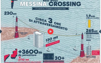 La camminata tra le nuvole, l’atleta Red Bull Jaan Roose attraverserà lo Stretto di Messina sospeso a oltre 260 metri sul livello del mare