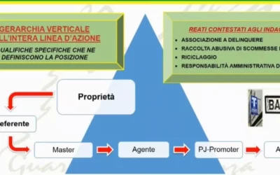 Siti dark e linee nascoste: scommesse clandestine a Messina e provincia: 22 arresti, sequestrati quasi 3 milioni