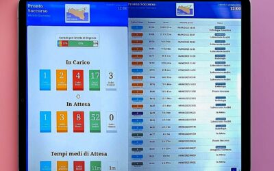 L’Asp di Messina attiva il servizio “App continuità di cura” in tutti i pronto soccorso ospedali della provincia: “più trasparenza, meno attese, maggiore sicurezza”