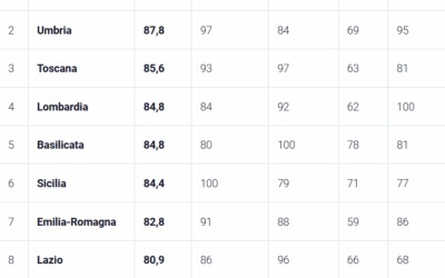 Black Friday 2025: la Sicilia è la sesta regione più “affamata” di sconti in Italia