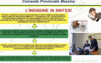 Patti. Truffa sul Superbonus: 5 denunce, sequestrati 1.8 milioni