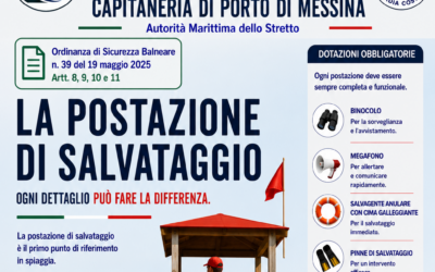 “Mare e Laghi Sicuri 2026′: La postazione di salvataggio: un presidio che può salvare una vita