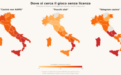 Gioco illegale online, Sicilia ai vertici: prima per i casinò su Telegram, seconda per i siti non autorizzati
